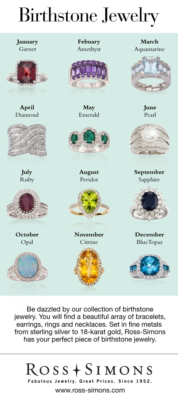 Birthstone Jewelry Infographic