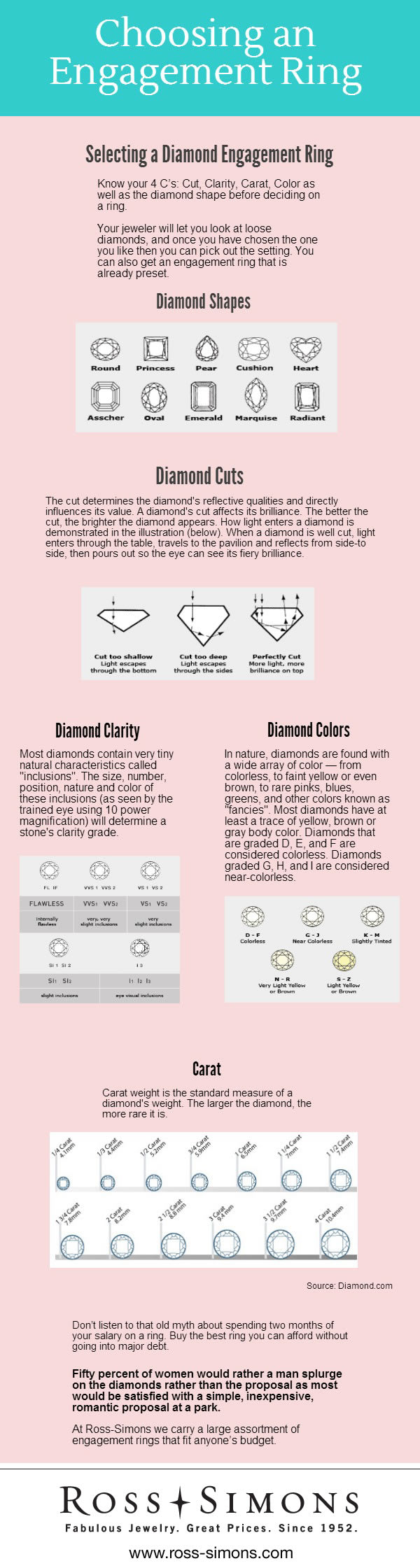 Choosing clearance a diamond