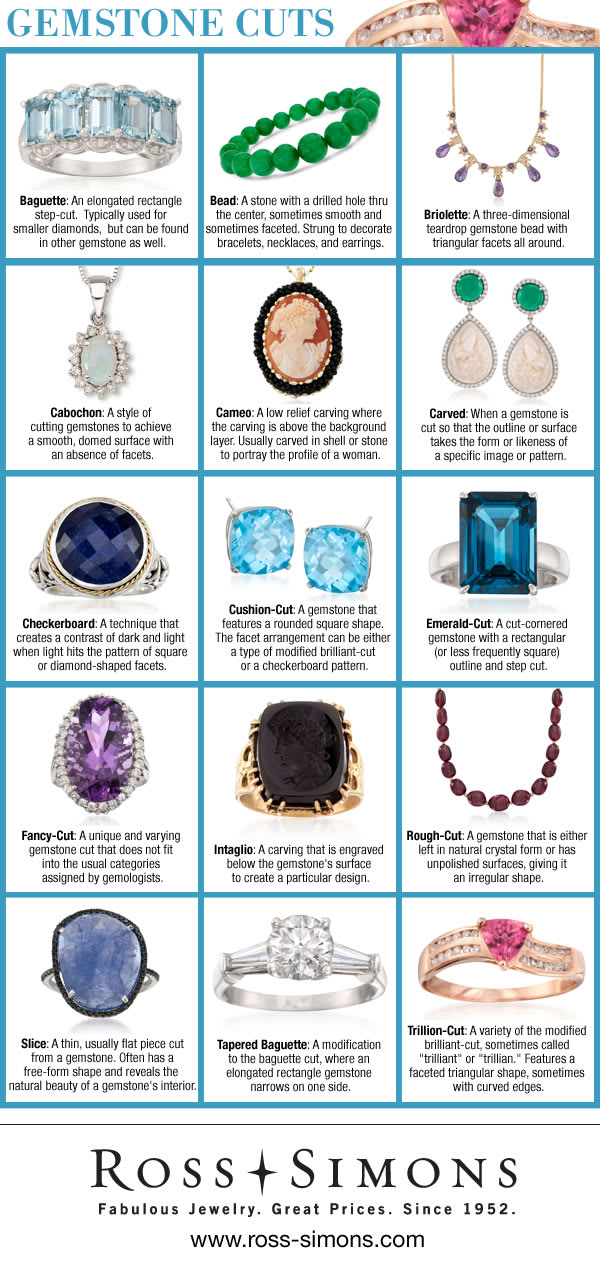 Gemstone Cuts Infographic